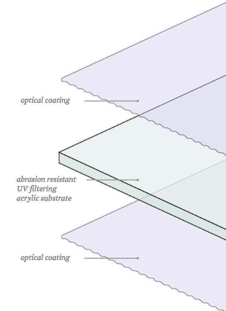 Tru Vue® Optium Museum Acrylic® 3mm (1/8") thick 16"x20"
