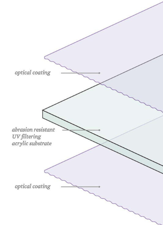 Tru Vue® Optium Museum Acrylic® 3mm x 48" x 96"